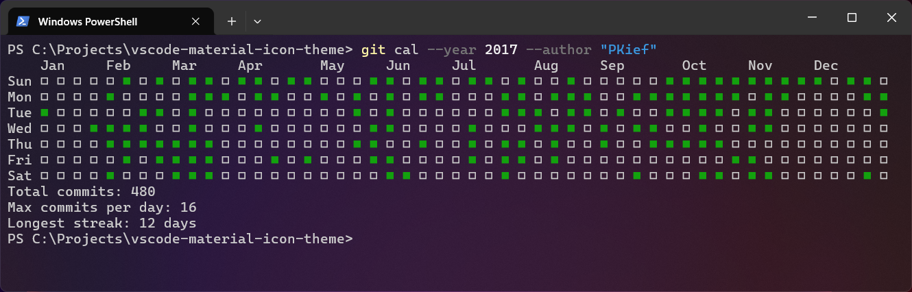 Git alias for calendar view of commits with author filter