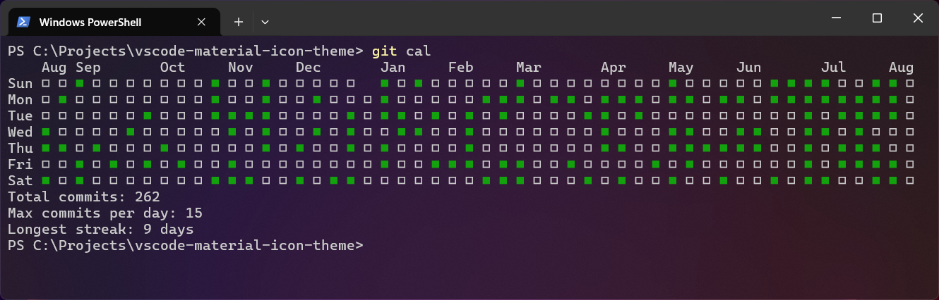 Git alias for calendar view of commits